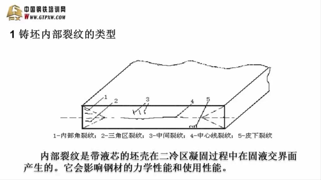 连铸坯内部裂纹成因及控制