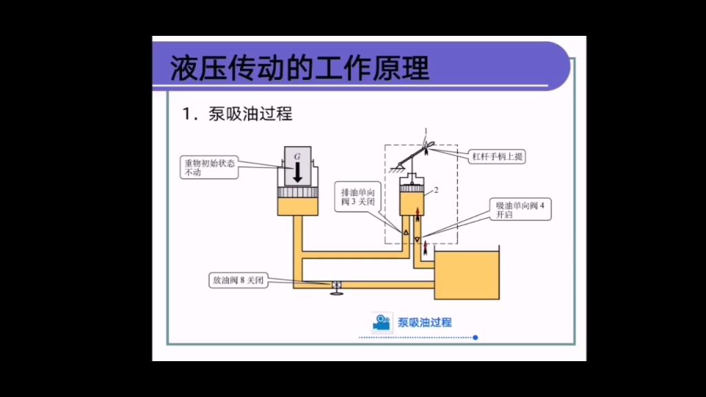 液压传动原理2