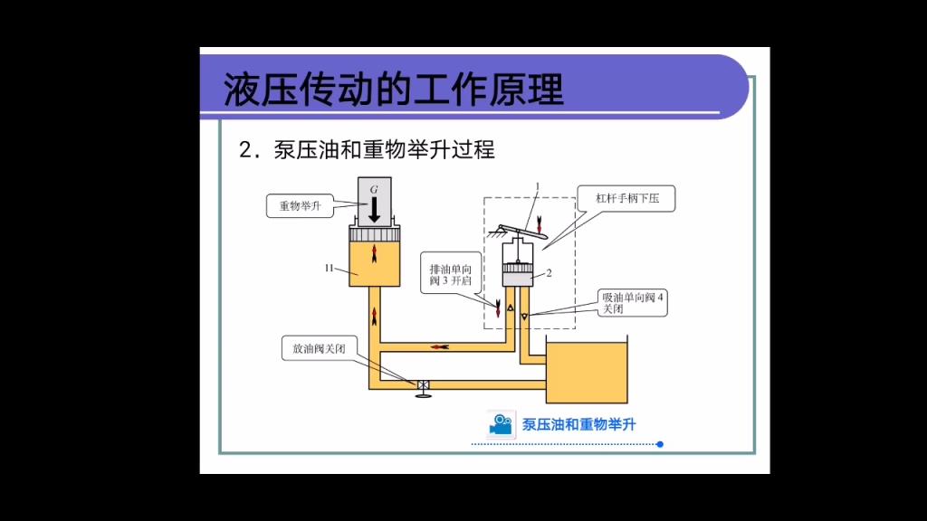 液压传动原理3