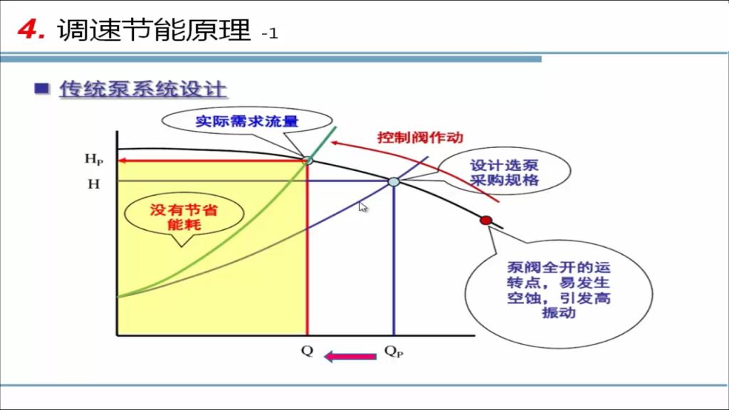 加热炉风机系统永磁调速节能技术应用4