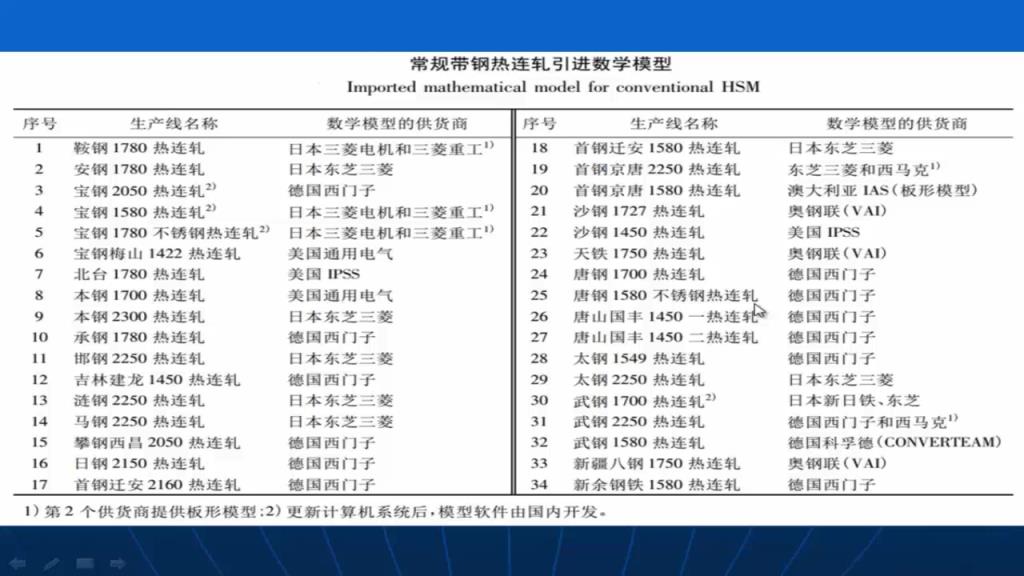 热轧过程控制系统的比较、分析及发展2