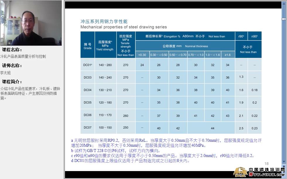 冷轧产品表面质量控制与分析2